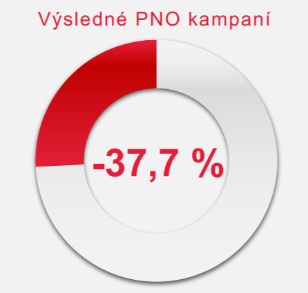 výsledné PNO