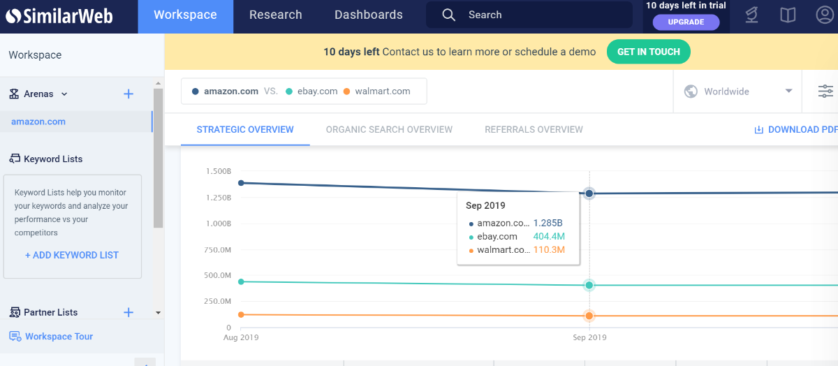 SimilarWeb