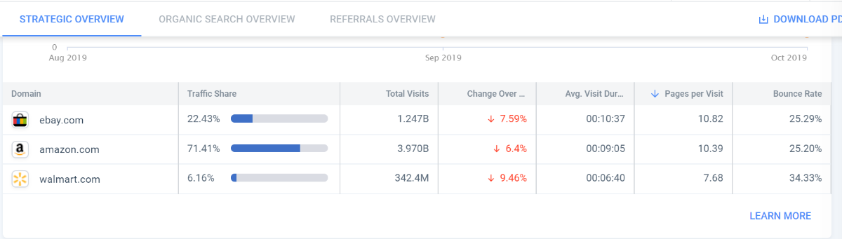 SimilarWeb