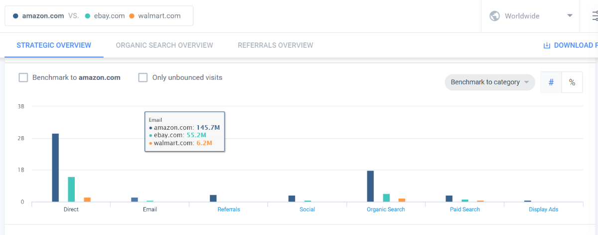 SimilarWeb