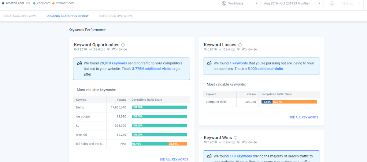 SimilarWeb