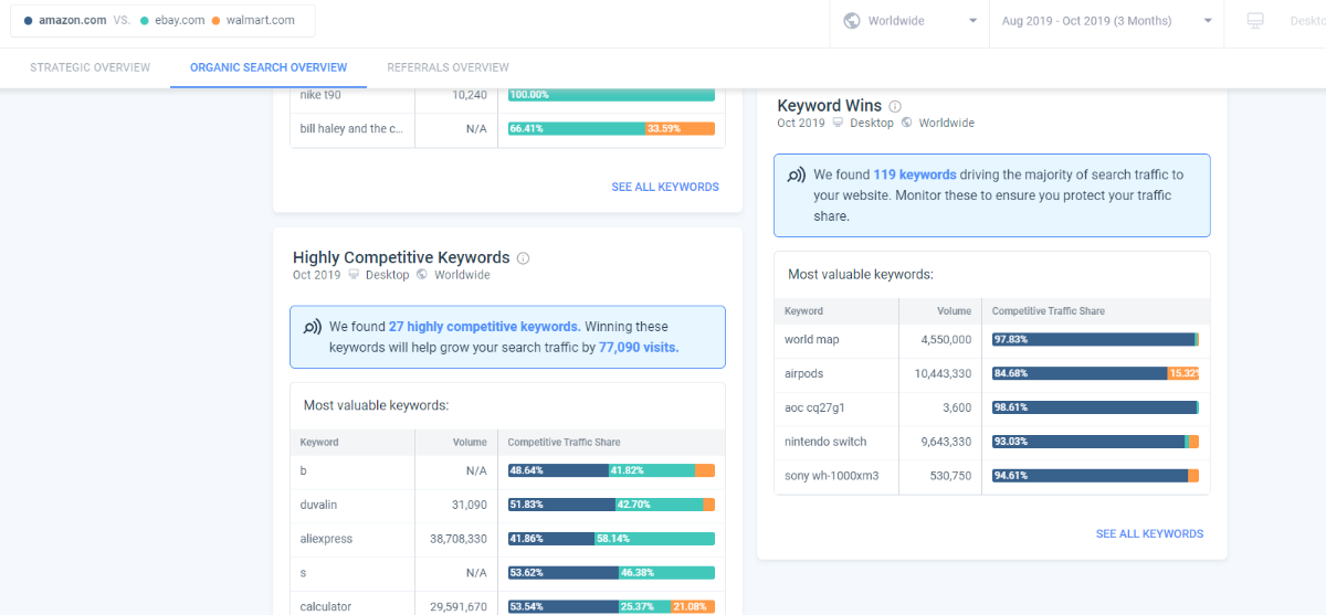 SimilarWeb