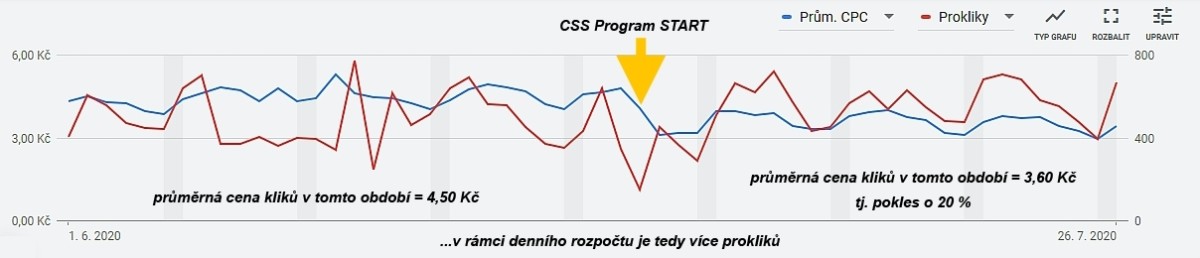 Start Google CSS